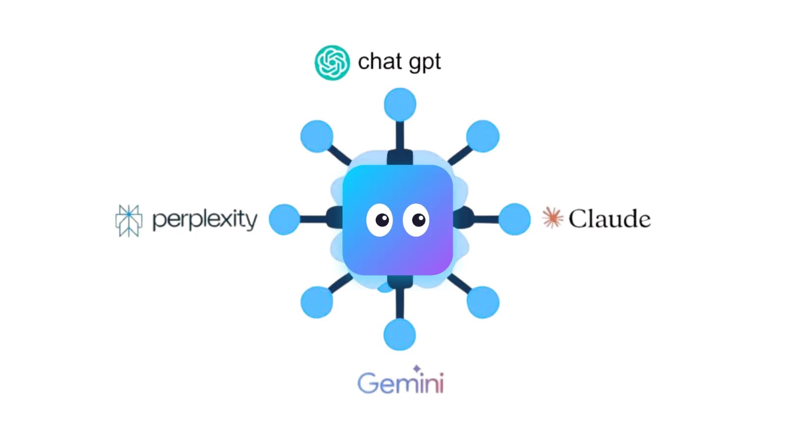 Consegui montar meu próprio hub de IA com Gemini, ChatGPT, Claude e Perplexity em um único endpoint (sem API keys) usando Docker e EasyPanel
